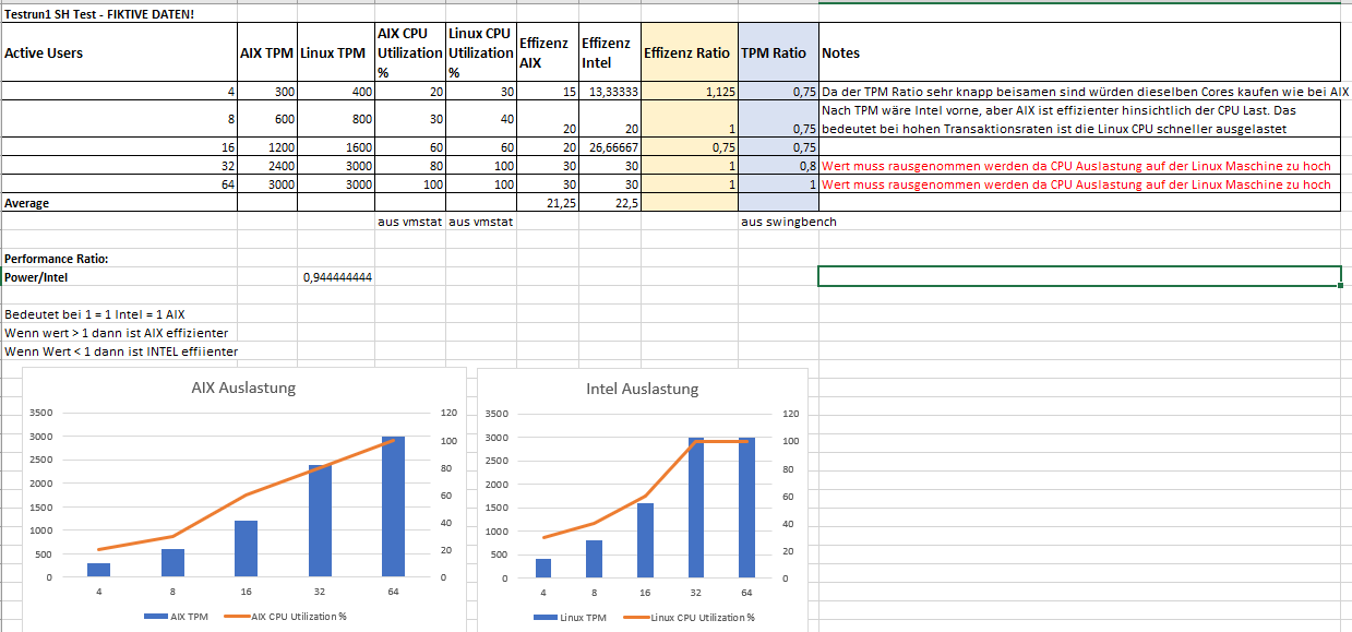 swingbench_analysis_7.png